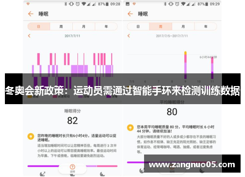 冬奥会新政策：运动员需通过智能手环来检测训练数据